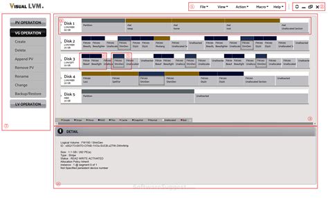 visual lvm.